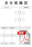組織図